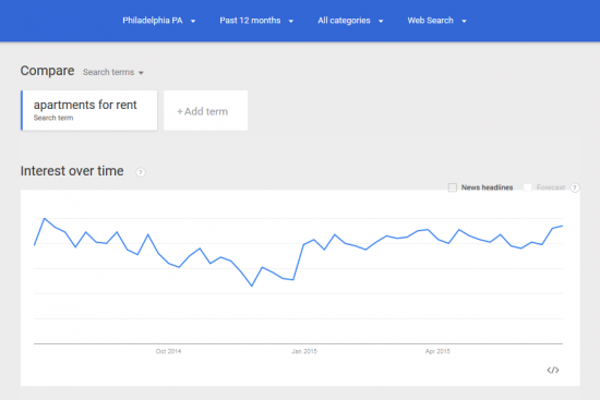 Google_Trends_Update