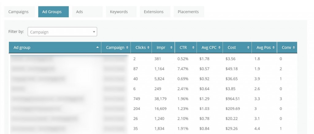 Respage_PPC_Dashboard_Details_Screenshot